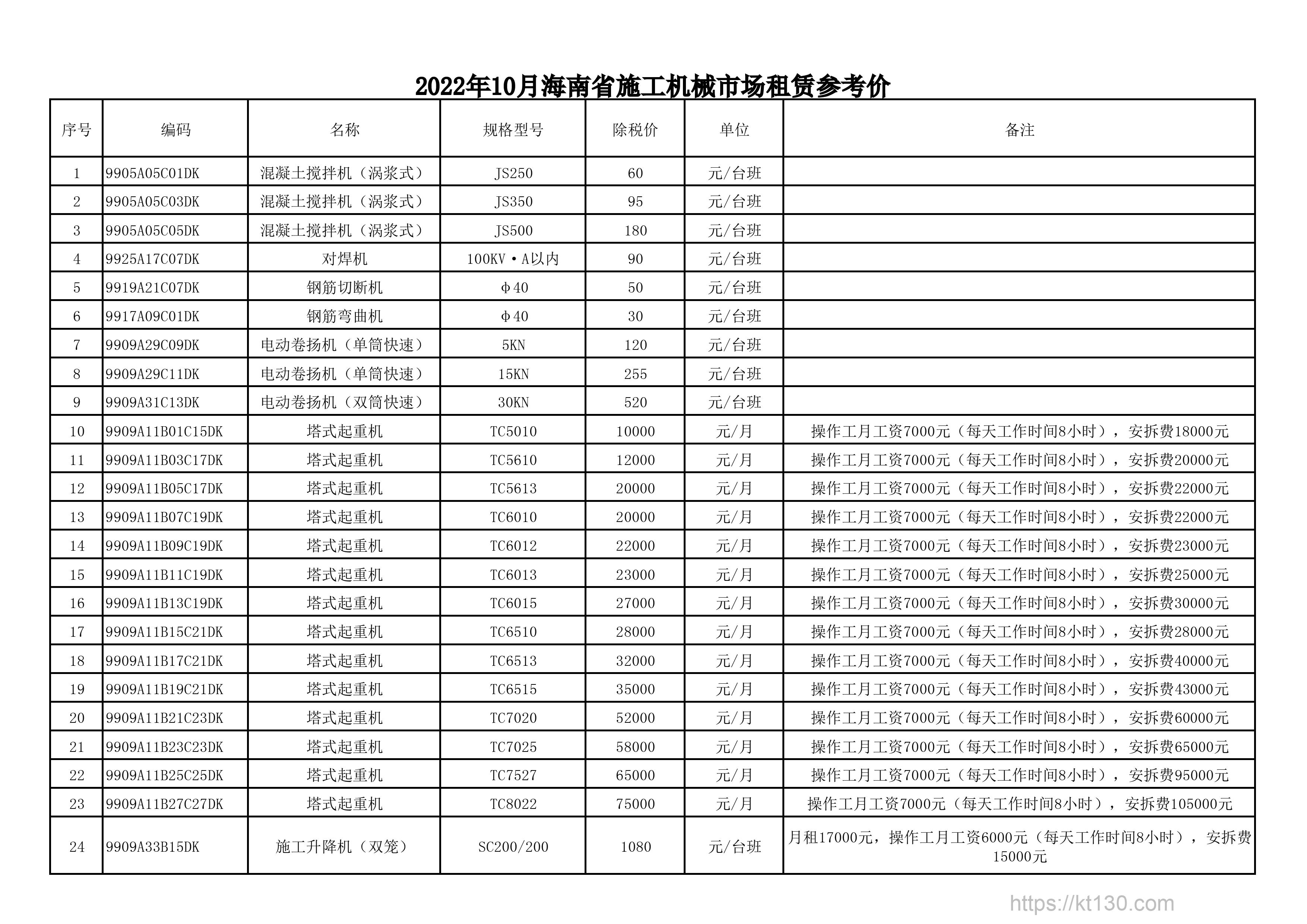 海南省2022年10月份施工机械租赁价格